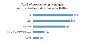 The Data Science Central Ranking